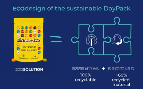 Sustainable DoyPack