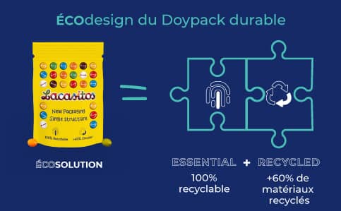 Doypack_info_FR Doypack durable